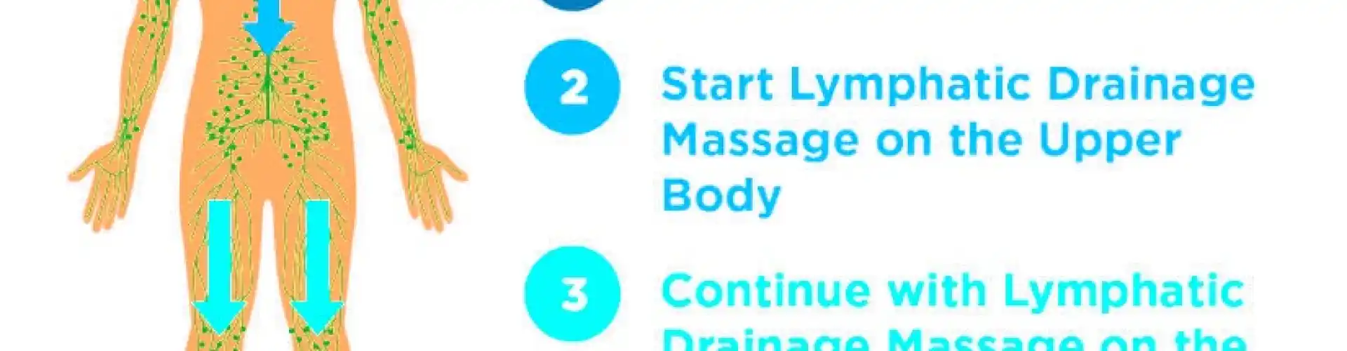 Gönnen Sie sich eine Lymphdrainage-Selbstmassage 3 Kurse